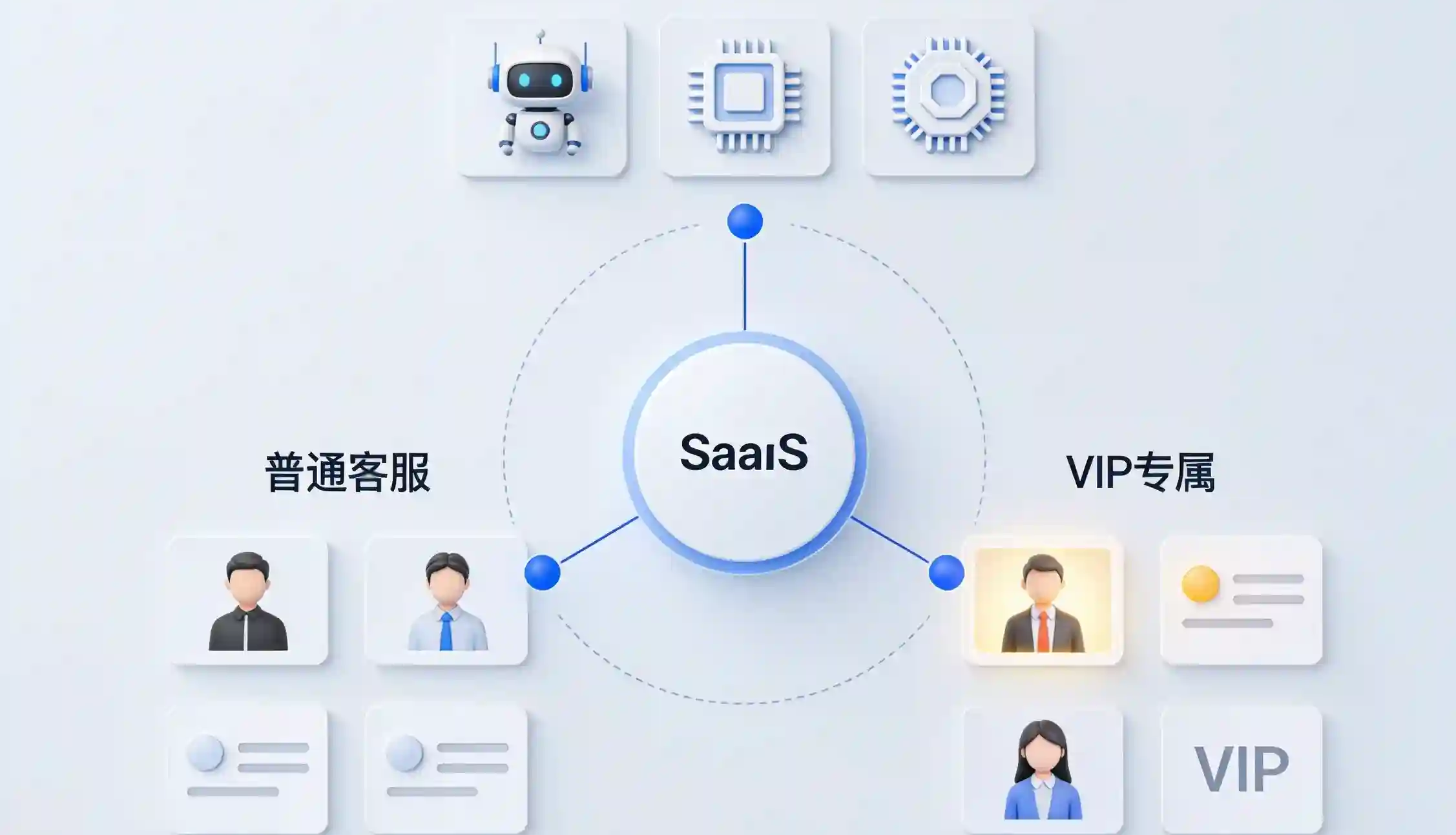 旺商聊AI自动应答高频客户咨询与人工无缝转接